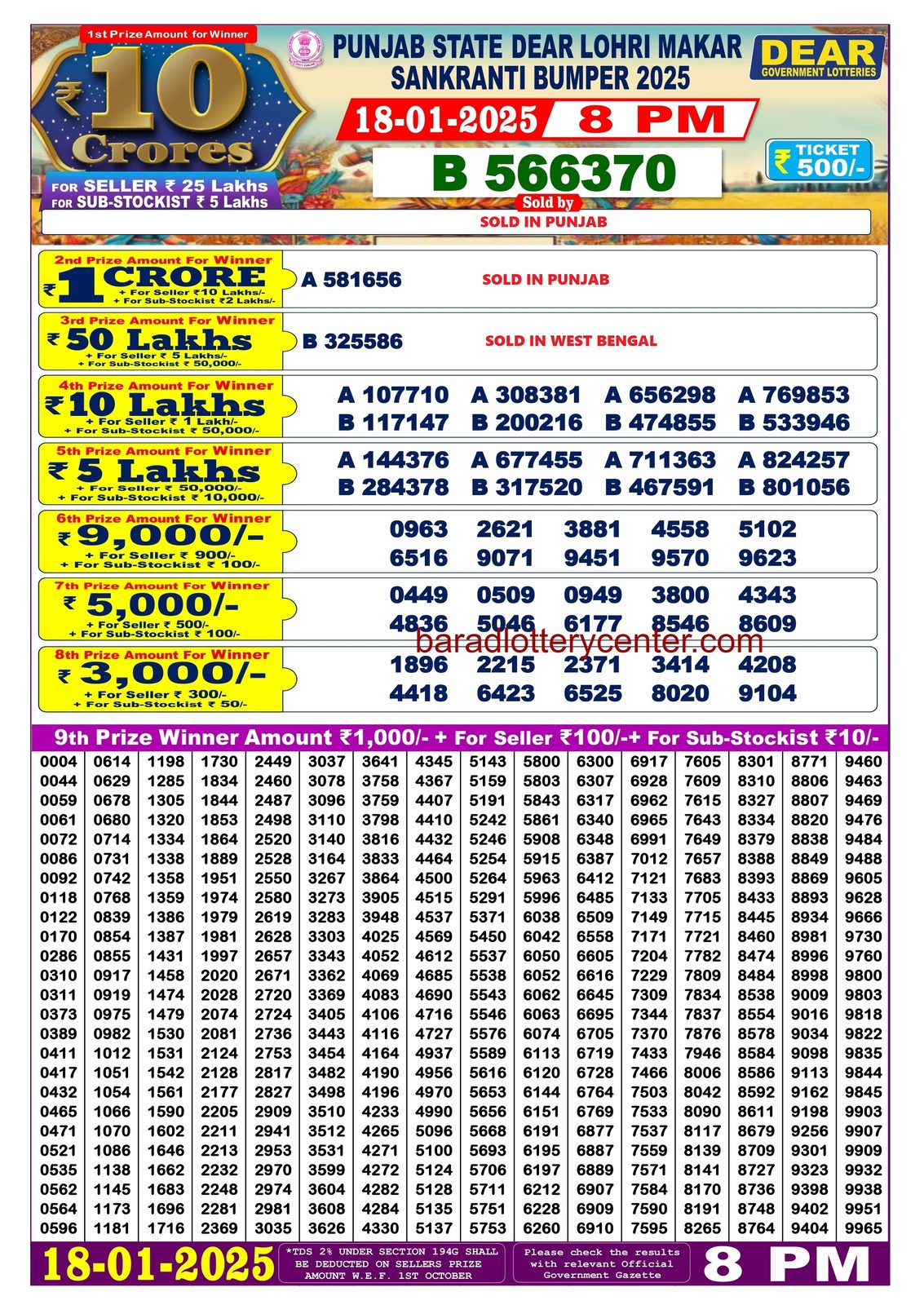 Punjab State Dear Lohri Makar Sankranti Bumper 2025 Result Draw Date 18-1-25 8PM lottery result